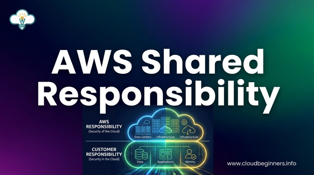 AWS Shared Responsibility