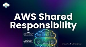 AWS Shared Responsibility