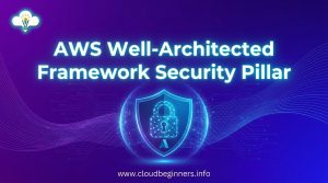 AWS Well-Architected Framework Security Pillar