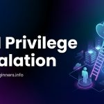 IAM Privilege Escalation