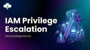 IAM Privilege Escalation